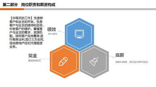 月薪過萬急聘房產(chǎn)經(jīng)紀(jì)人，房地產(chǎn)經(jīng)紀(jì)行業(yè)機(jī)遇與挑戰(zhàn)并存
