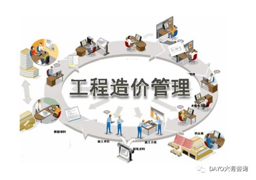 2021版全國一級造價工程師職業(yè)資格考試《工程造價咨詢》核心解讀