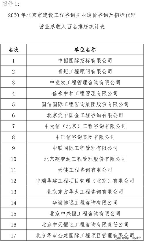 重磅！2020年北京工程咨詢企業(yè)造價咨詢及招標代理收入排序出爐