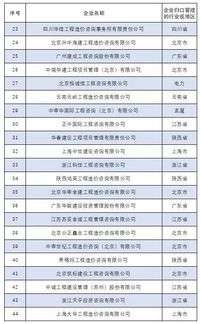 關(guān)于公布2017年度全國工程造價咨詢營業(yè)收入百名排序名單的通知